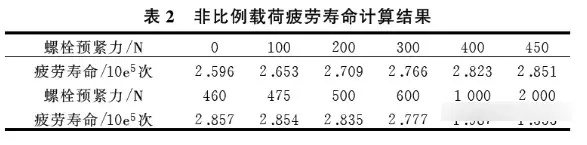 ansys代做费用价目表